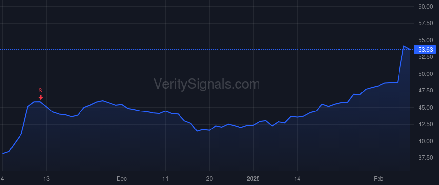 G price after insider trade by Kalra Balkrishan
