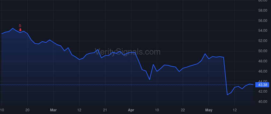 G price after insider trade by Tyagarajan N. V.