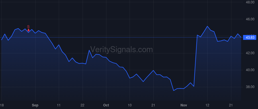 G price after insider trade by Dewan Sameer