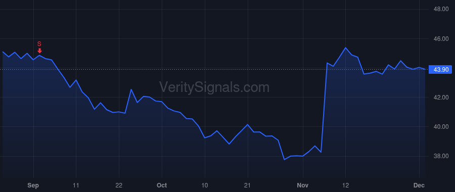 G price after insider trade by Kalra Balkrishan