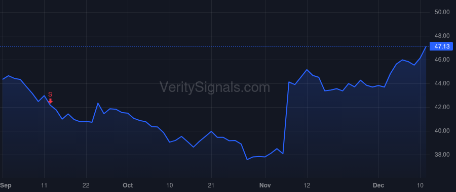 G price after insider trade by Mehta Piyush