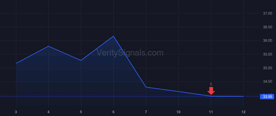 G price after insider trade by Nanduru Anil