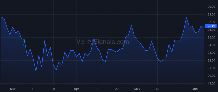GABC price after insider trade by KLEM U BUTCH