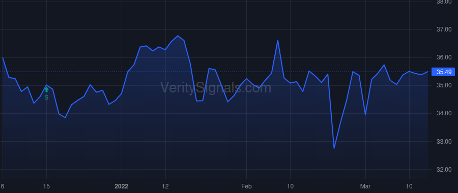 GABC price after insider trade by KELLY JASON M