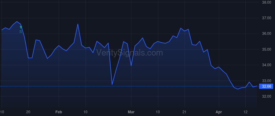 GABC price after insider trade by Ellspermann Susan J