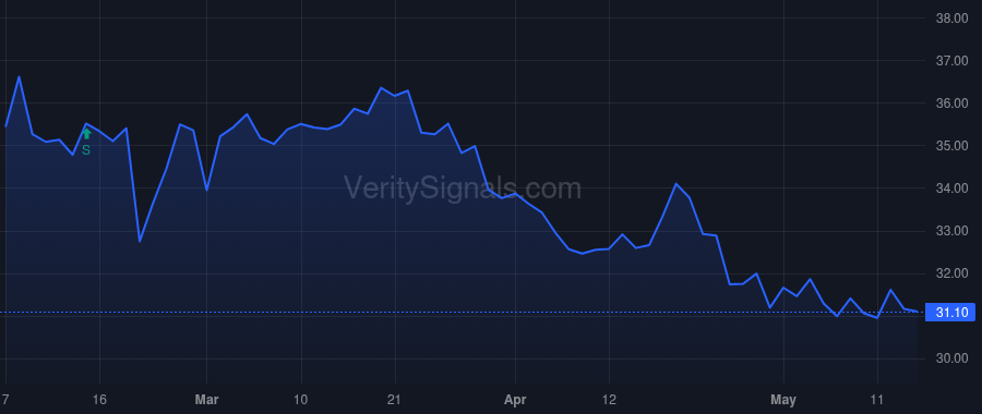 GABC price after insider trade by SHEIDLER JACK