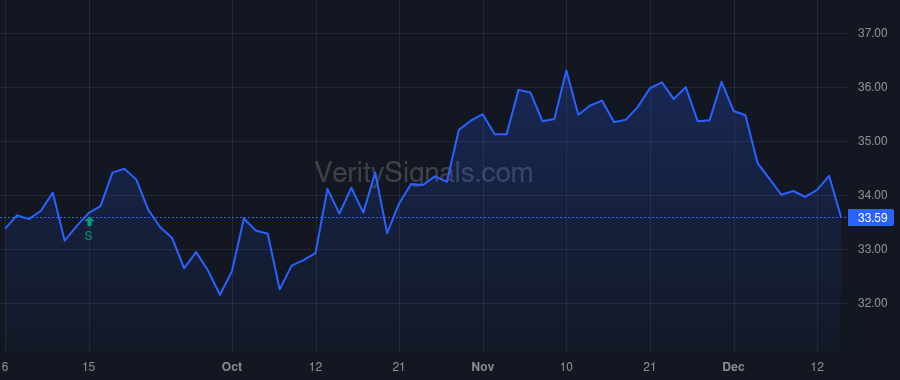 GABC price after insider trade by KELLY JASON M