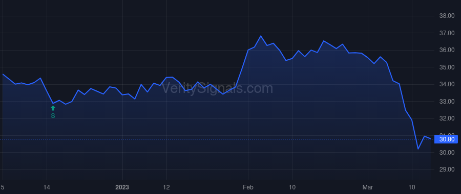 GABC price after insider trade by Ryan Christina M
