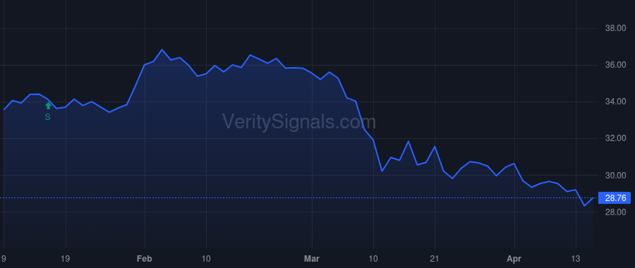 GABC price after insider trade by SHEIDLER JACK
