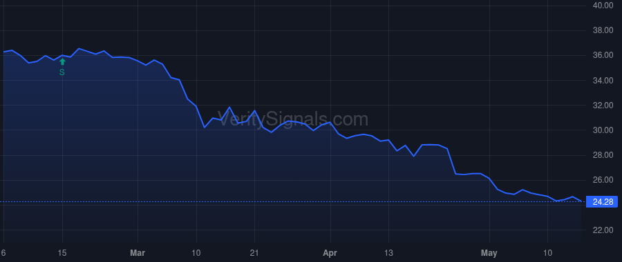 GABC price after insider trade by Ryan Christina M