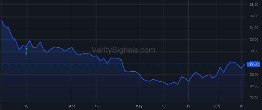 GABC price after insider trade by Ellspermann Susan J