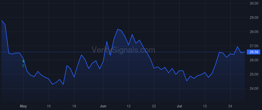 GABC price after insider trade by SEGER THOMAS W
