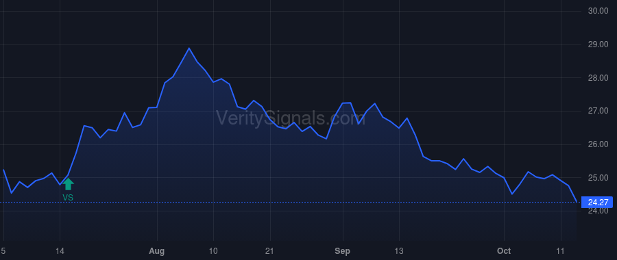 GABC price after insider trade by Wagler Tyson J