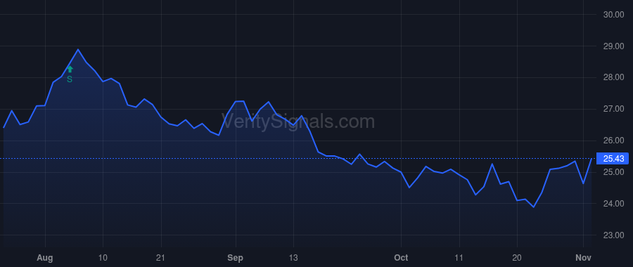 GABC price after insider trade by SEGER THOMAS W