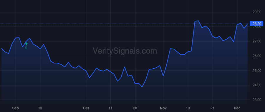 GABC price after insider trade by SEGER THOMAS W