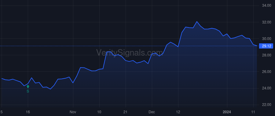 GABC price after insider trade by SHEIDLER JACK