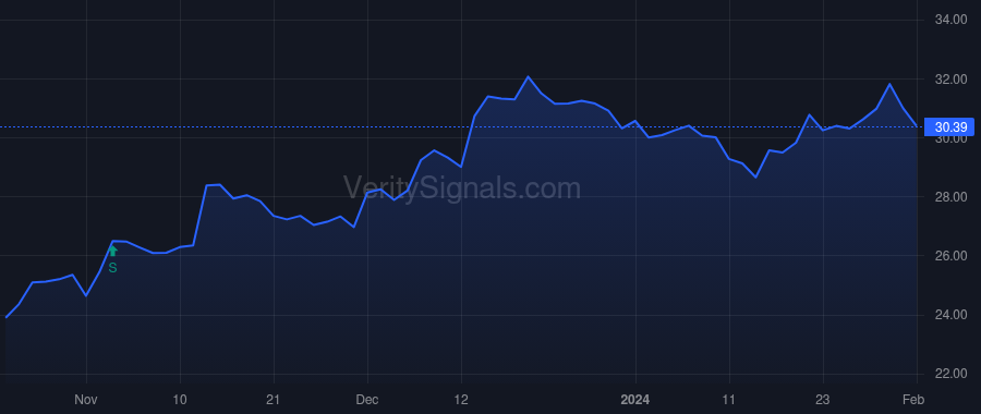 GABC price after insider trade by SEGER THOMAS W