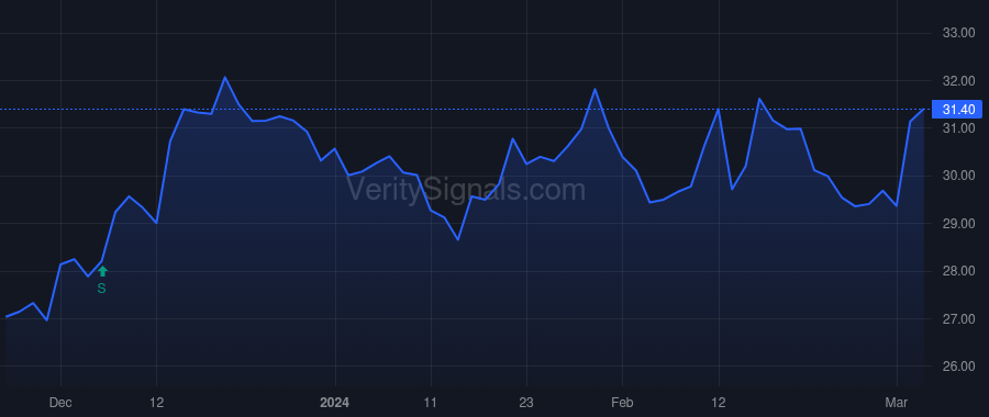 GABC price after insider trade by SEGER THOMAS W