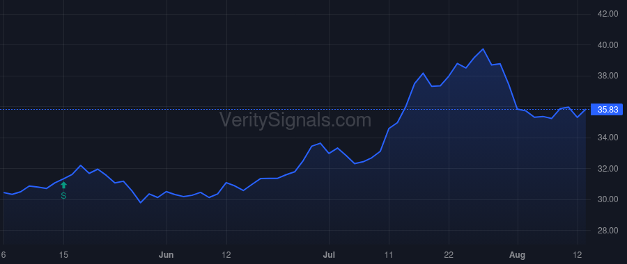 GABC price after insider trade by SEGER THOMAS W