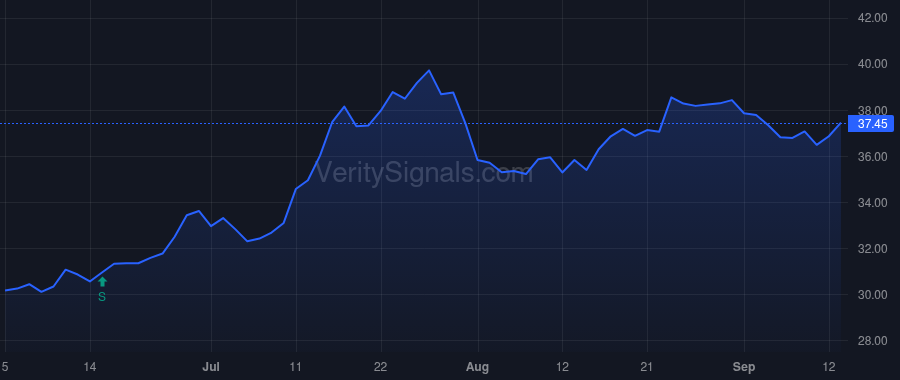 GABC price after insider trade by SHEIDLER JACK