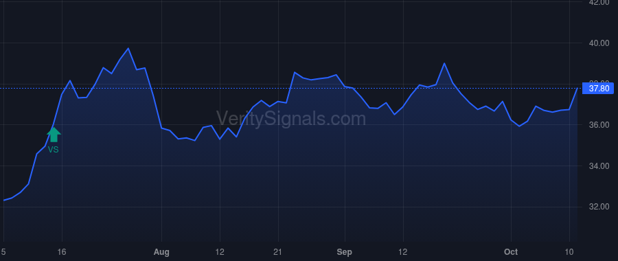 GABC price after insider trade by Wagler Tyson J