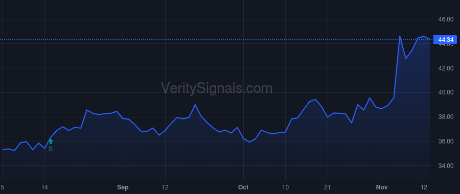GABC price after insider trade by SEGER THOMAS W