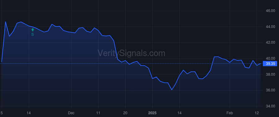 GABC price after insider trade by SHEIDLER JACK