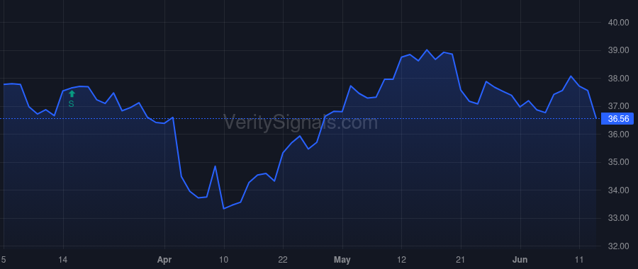 GABC price after insider trade by SHEIDLER JACK