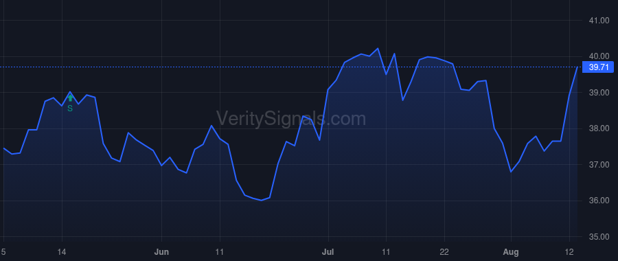 GABC price after insider trade by SHEIDLER JACK