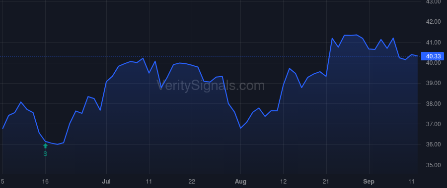 GABC price after insider trade by SHEIDLER JACK