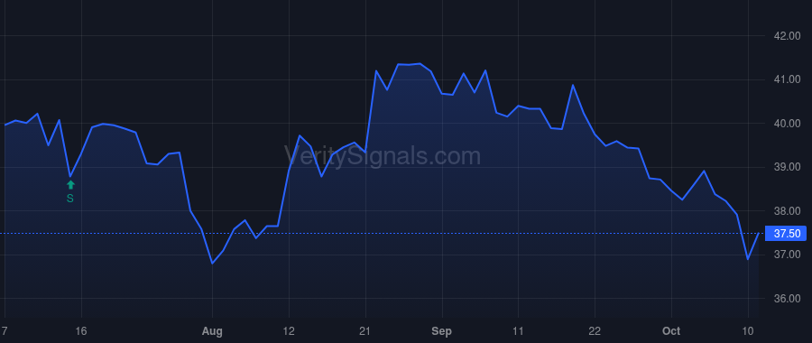GABC price after insider trade by Bawel Zachary W