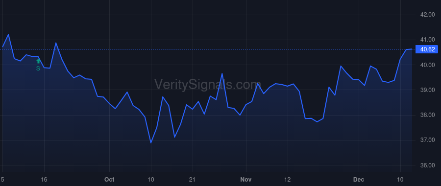 GABC price after insider trade by Bawel Zachary W