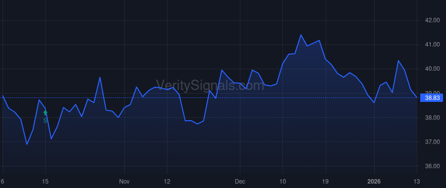 GABC price after insider trade by Bawel Zachary W