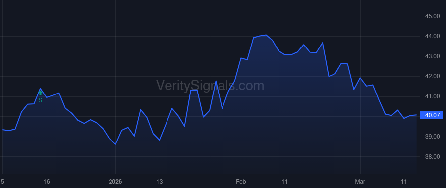 GABC price after insider trade by Ryan Christina M