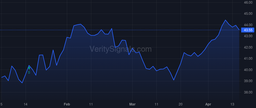 GABC price after insider trade by Bawel Zachary W