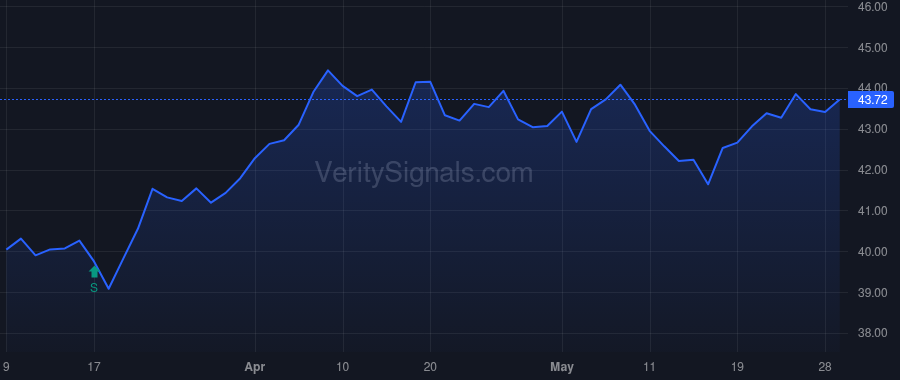 GABC price after insider trade by Seger Andrew M