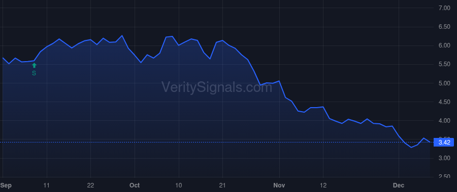 GAIA price after insider trade by Medvedich Kiersten