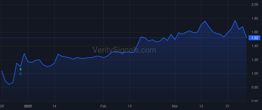GALT price after insider trade by ELDRED KARY