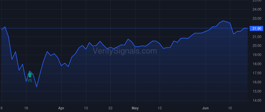 GAM price after insider trade by Priest Jeffrey W