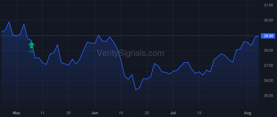 GAM price after insider trade by Priest Jeffrey W