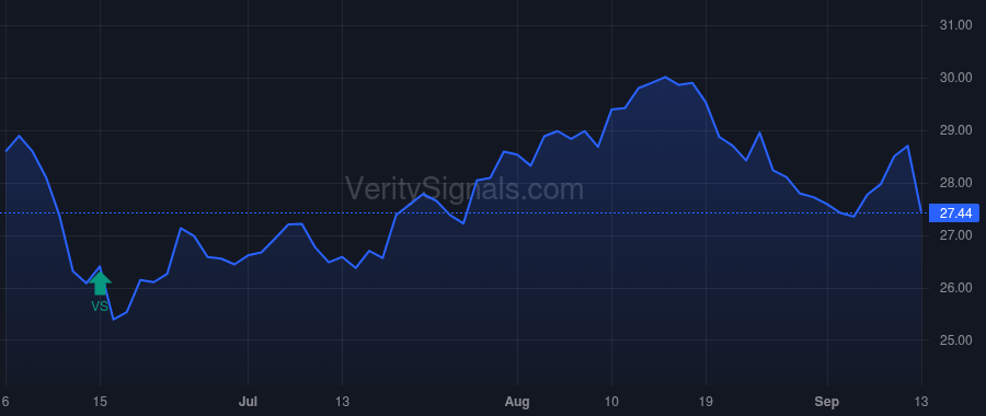 GAM price after insider trade by Priest Jeffrey W