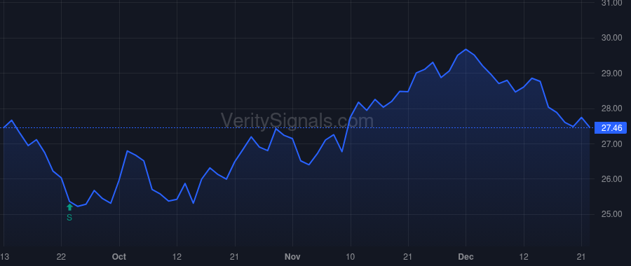 GAM price after insider trade by Priest Jeffrey W