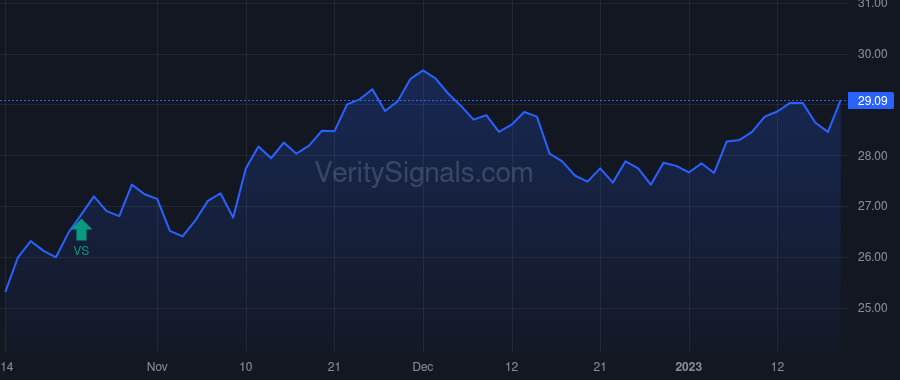 GAM price after insider trade by Majmudar Anang K.