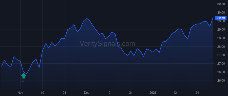 GAM price after insider trade by Majmudar Anang K.
