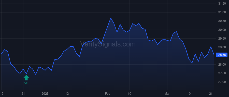 GAM price after insider trade by Majmudar Anang K.