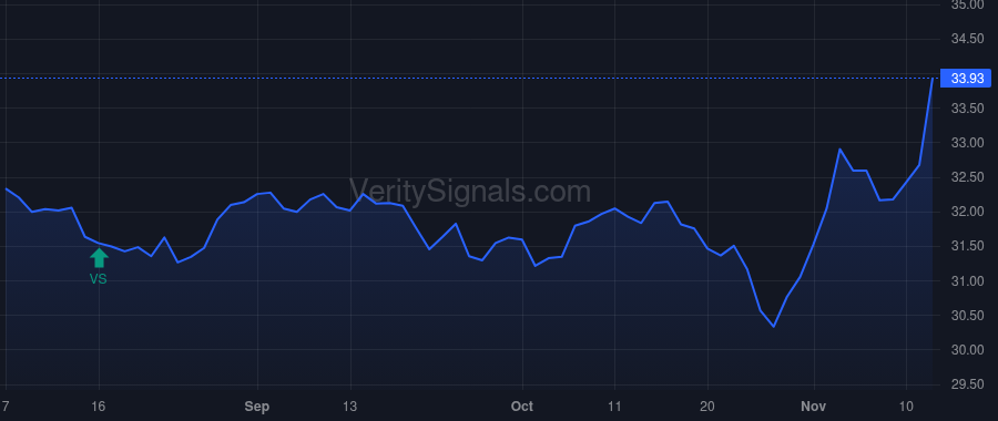 GAM price after insider trade by Priest Jeffrey W