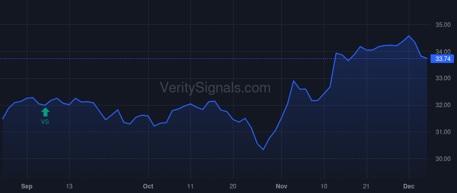 GAM price after insider trade by Priest Jeffrey W