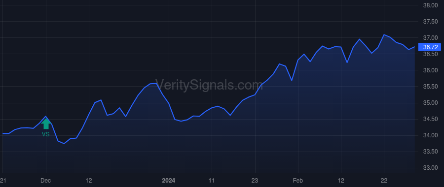 GAM price after insider trade by Majmudar Anang K.