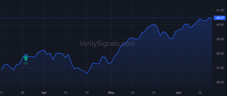 GAM price after insider trade by Majmudar Anang K.