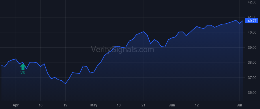 GAM price after insider trade by Priest Jeffrey W